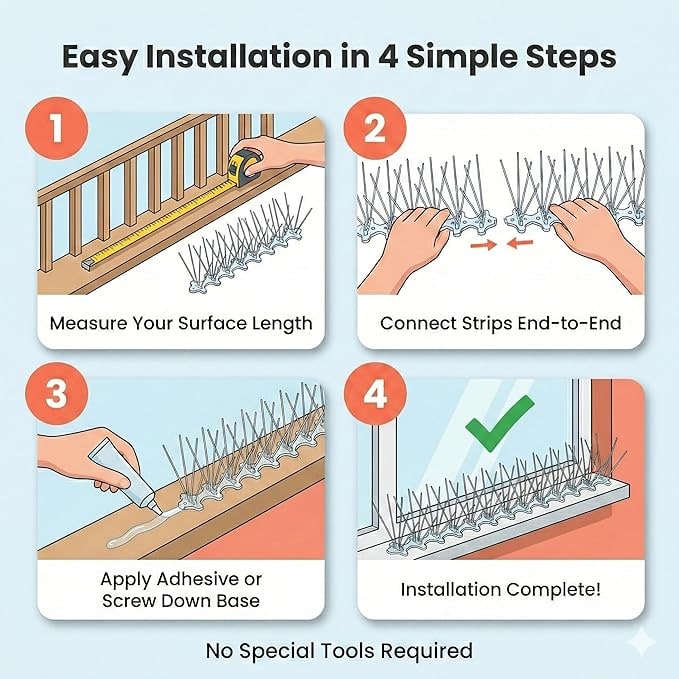 Four-step diagram: measure the surface, connect strips end-to-end, apply adhesive or screw down, installation complete.